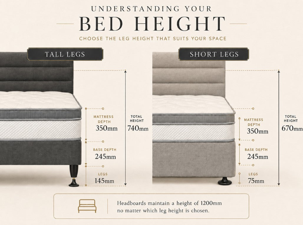 Standard Bed Base